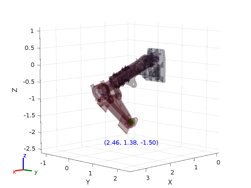 Robot Plot